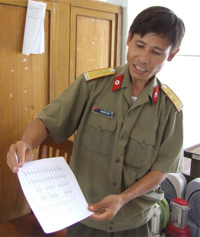 Trường Sa: Đất và người (bài 3)