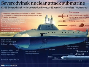 Nga hoãn đưa vào sử dụng tàu ngầm hạt nhân mới