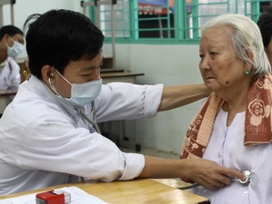 Các tổ chức phi chính phủ hỗ trợ cho y tế cao nhất