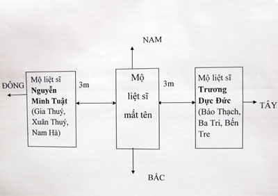 Phần mộ có khắc chữ H4