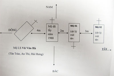 Thông tin thêm về hai phần mộ liệt sĩ được tìm thấy ở phum So-re-tà-pích (Cam-pu-chia)