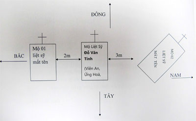 Phần mộ liệt sĩ có xương đùi bị cưa