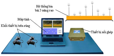 Chế tạo thành công thiết bị hỗ trợ tập bắn súng K54