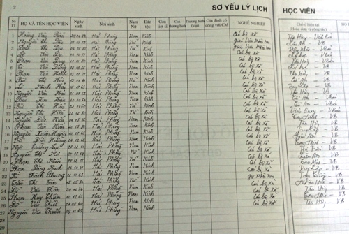 Huyện Vĩnh Bảo (TP Hải Phòng): Nỗi lo trình độ cán bộ, công chức cấp xã
