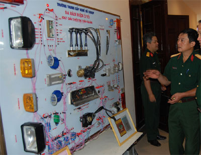 Sa bàn điện ô-tô