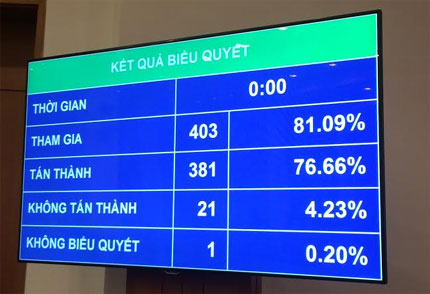 Từ 1-1-2016 sẽ sử dụng thẻ Căn cước công dân