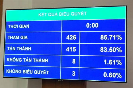 Tòa án nhân dân có quyền trả hồ sơ điều tra bổ sung khi cần thiết