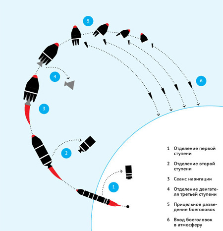 Nga: Bulava có thể được tiếp nhận vào tháng 7-2012