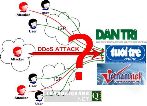 Tấn công từ chối dịch vụ là vấn đề nổi cộm của an ninh mạng 2013