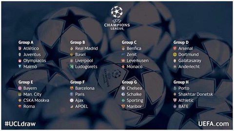 Bốc thăm xếp bảng Cúp C1 Châu Âu: Đại chiến Bayern - Man City