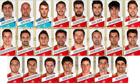 World Cup 2014: 