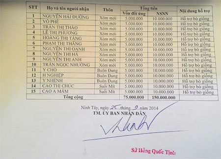 Khuất tất trong hỗ trợ mua giống vật nuôi