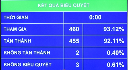 Kiên quyết tuyên bị cáo vô tội trong trường hợp không có căn cứ kết tội