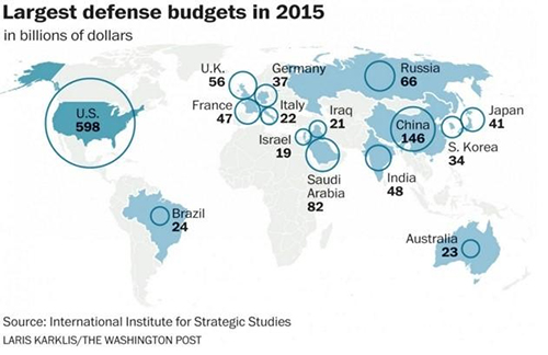 Cán cân quân sự năm 2016