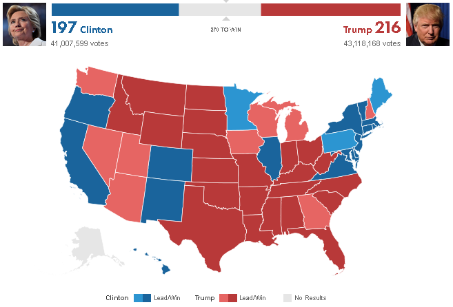Bầu cử Mỹ 2016: Donald Trump tiếp tục giành phiếu tại bang “chiến trường” (215-244)