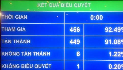 Chính phủ quyết định danh sách các nước có công dân được thí điểm cấp thị thực điện tử