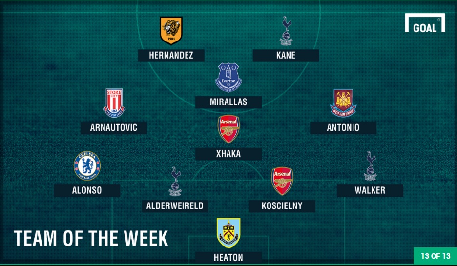 Đội hình tiêu biểu vòng 21 Premier League