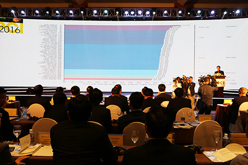 Đà Nẵng tiếp tục đứng đầu bảng xếp hạng năng lực cạnh tranh cấp tỉnh