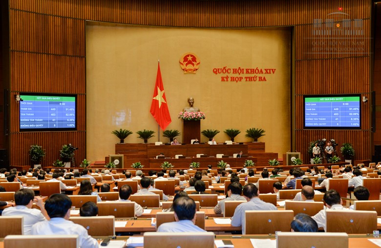 Quốc hội biểu quyết thông qua 2 Nghị quyết, 3 luật