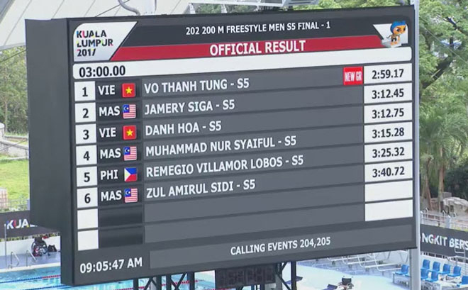 Para Games ngày 19-9: Bơi lội giành “cú đúp vàng”