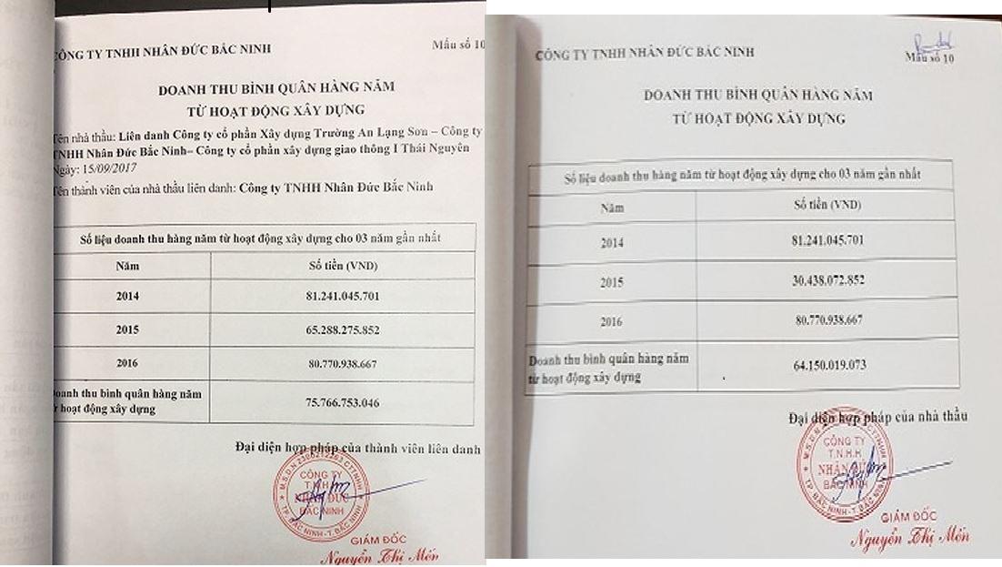 Bất minh trong đấu thầu dự án tiền tỷ ở Lạng Sơn?