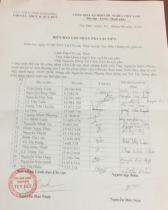 Thông tin từ đường dây nóng