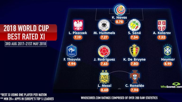 Đội hình tiêu biểu World Cup 2018 