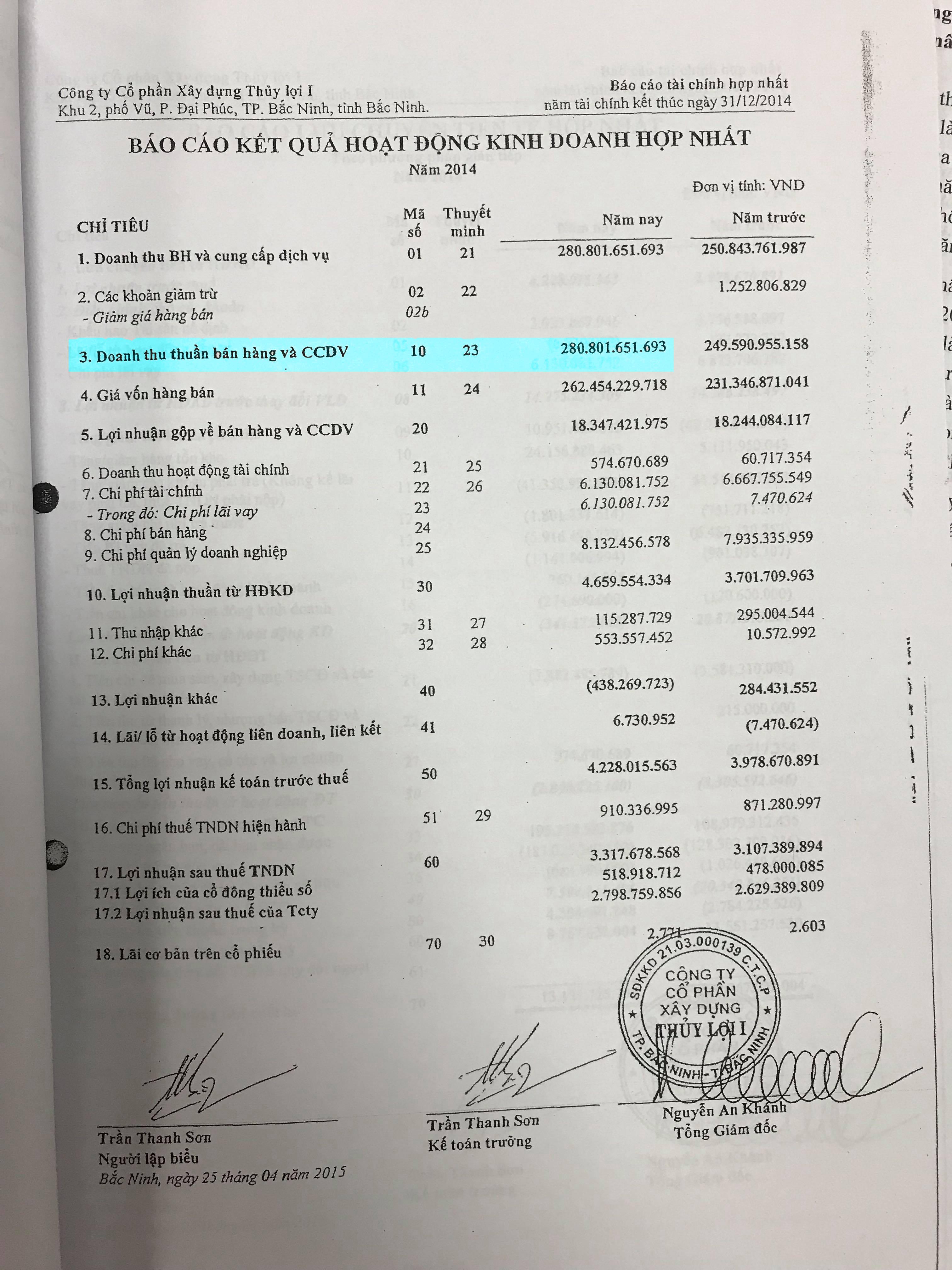 Công ty Thủy lợi I làm giả hồ sơ để dự thầu?