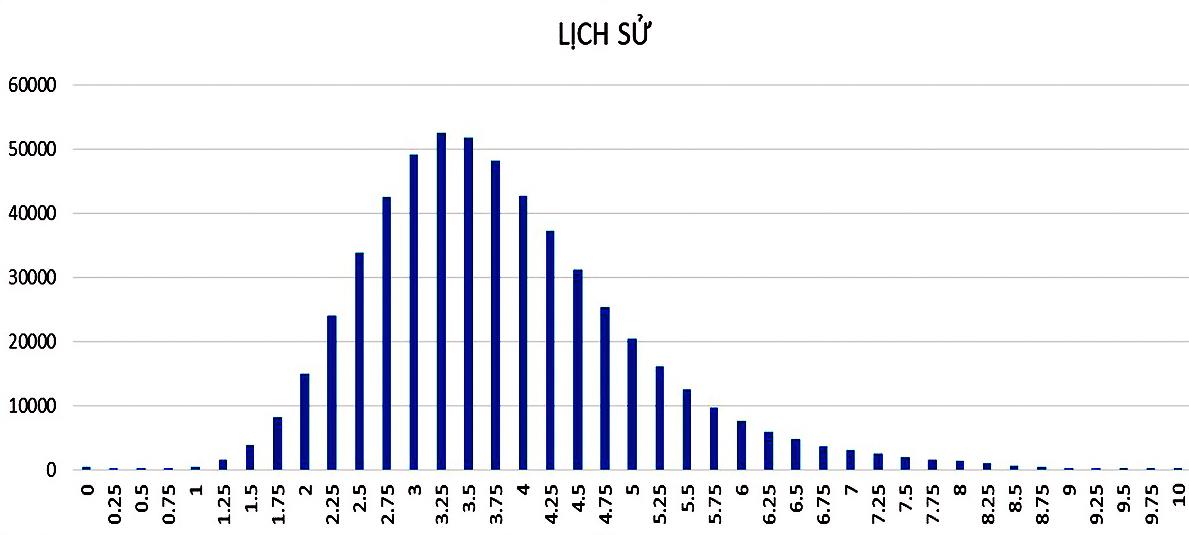 Dạy học môn Lịch sử không thể 