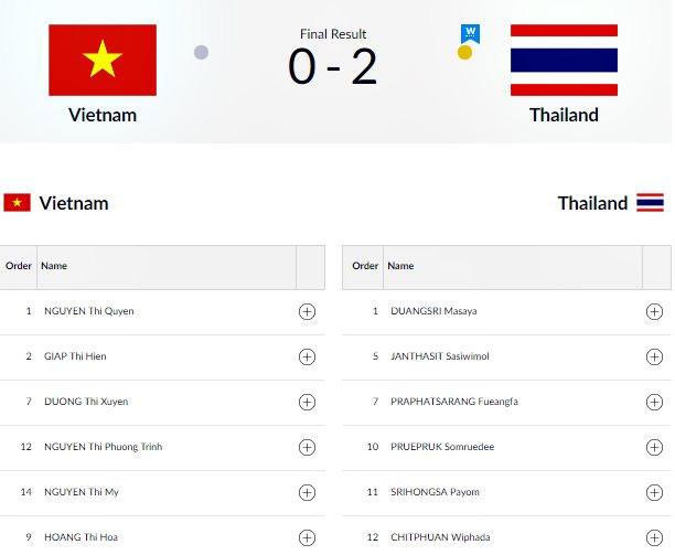 Không vượt qua Thái Lan, cầu mây nữ Việt Nam nhận Huy chương Bạc