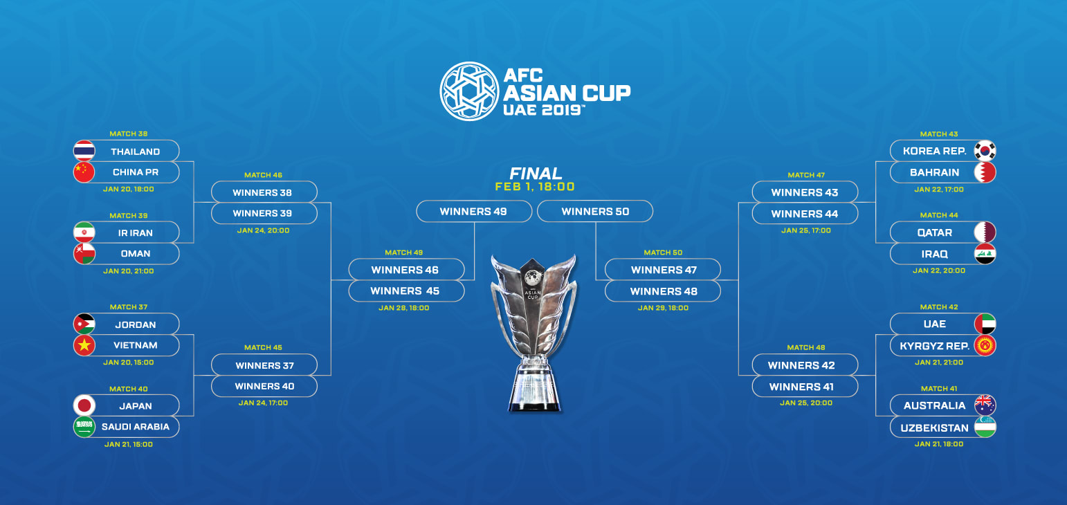 Phân nhánh vòng knock-out Asian Cup: Khó khăn chờ đợi đội tuyển Việt Nam