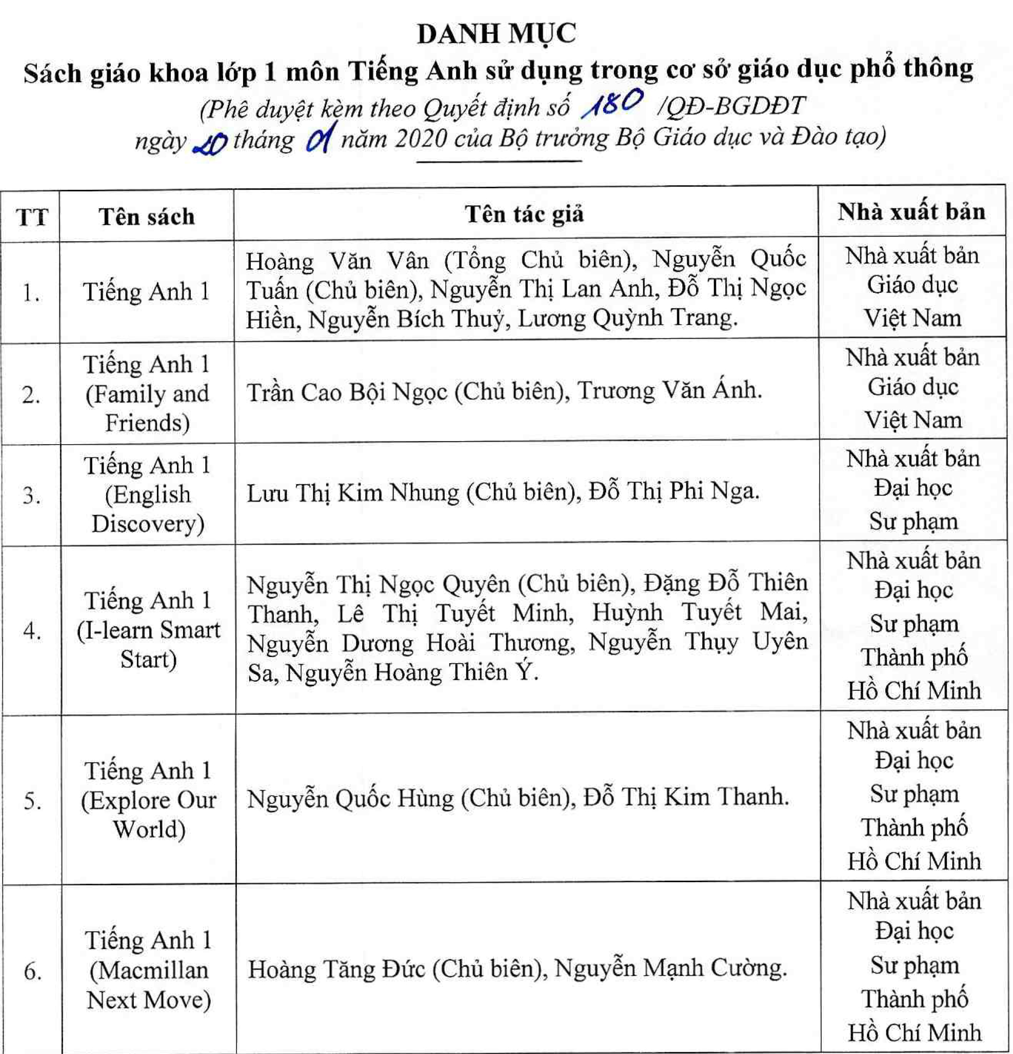 Công bố danh mục sách giáo khoa tiếng Anh lớp 1