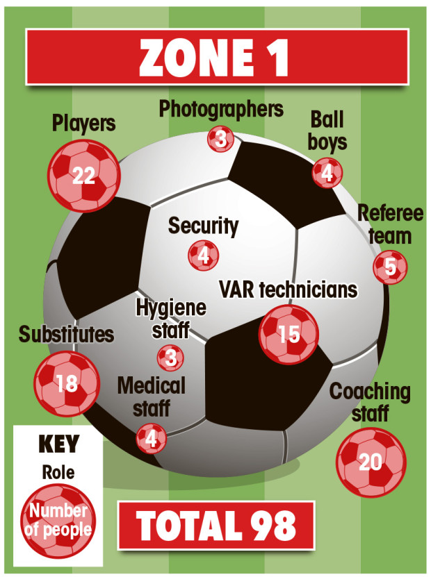 Chỉ 322 người được có mặt trong một trận đấu ở Bundesliga