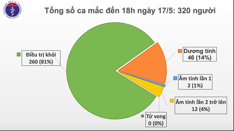 Thêm 2 ca mắc Covid-19 là người từ Nga trở về