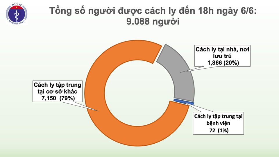 51 ngày Việt Nam không có ca lây nhiễm Covid-19 trong cộng đồng