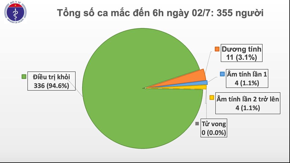 Ca nghi mắc Covid-19 người Indonesia và 145 người tiếp xúc đều âm tính với virus SARS-CoV-2