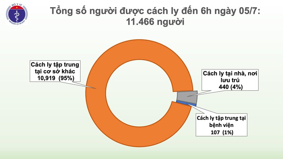 80 ngày Việt Nam không có ca lây nhiễm Covid-19 trong cộng đồng