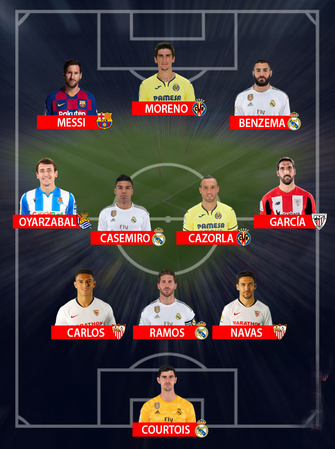 Đội hình xuất sắc nhất La Liga mùa giải 2019-2020