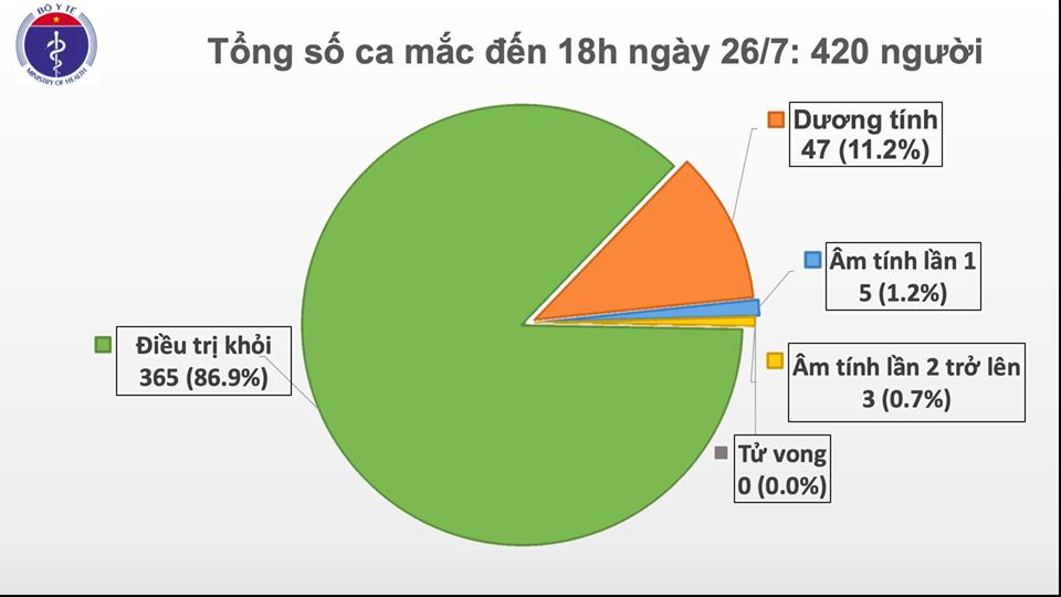 Thêm 2 ca mắc Covid-19 tại Đà Nẵng và Quảng Ngãi
