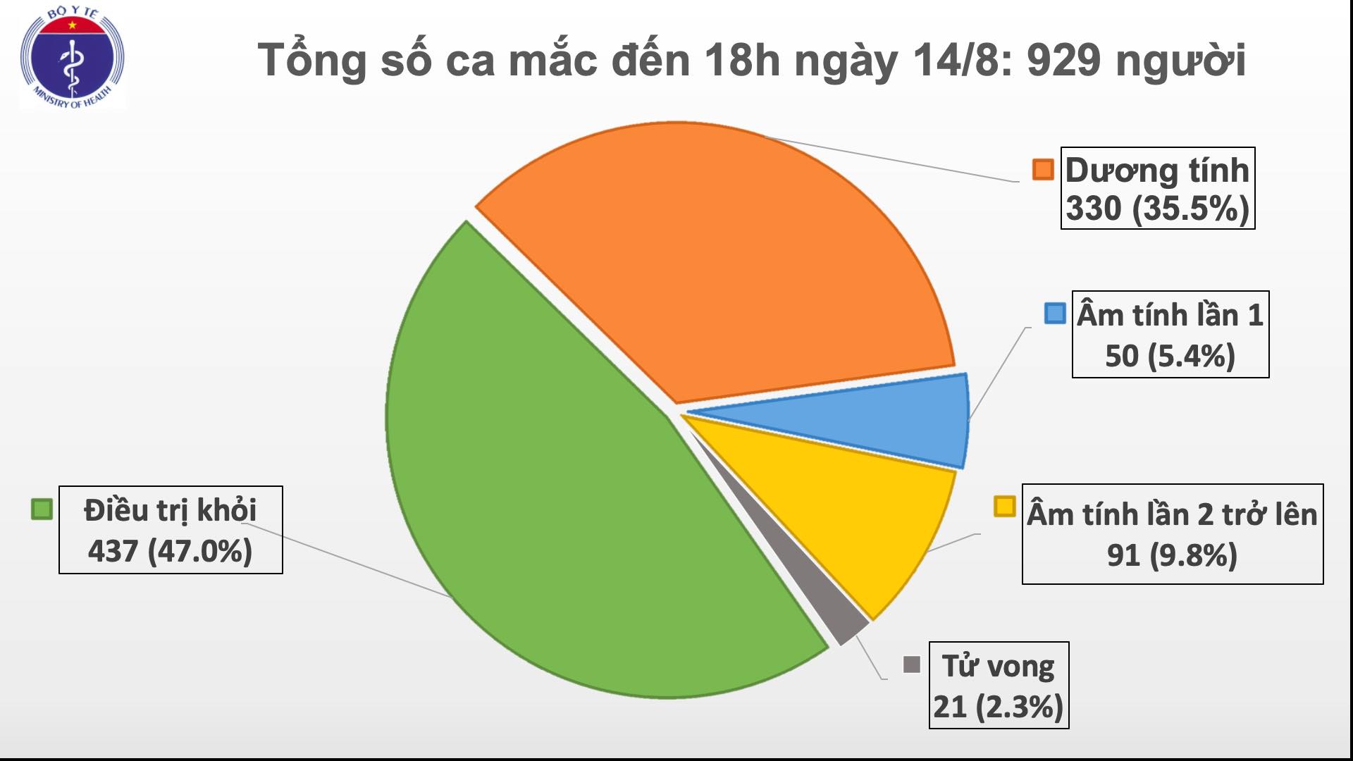 Nam thanh niên Trung Quốc nhập cảnh trái phép vào Việt Nam dương tính với virus SARS-CoV-2 
