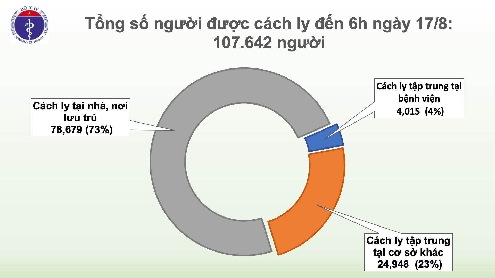 Hải Dương, Quảng Nam ghi nhận thêm ca mắc Covid-19 mới