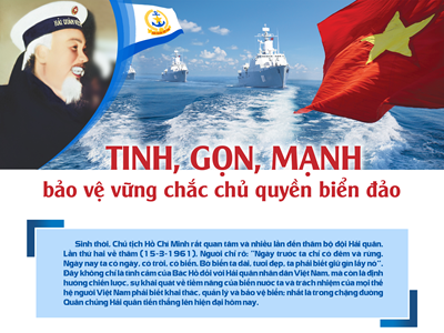 Tinh Gọn Mạnh Bảo Vệ Vững Chắc Chủ Quyền Biển đảo