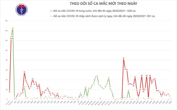 Cả nước có 76.495 người đang được theo dõi sức khỏe phòng Covid-19