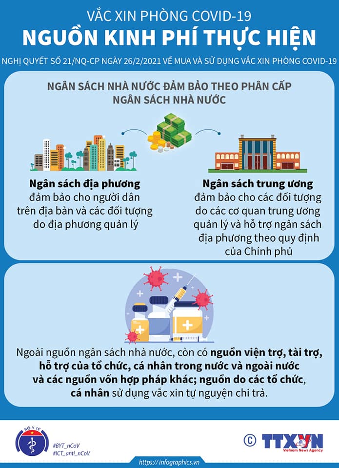 Infographic: Những nhóm đối tượng nào sẽ được tiêm vaccine phòng Covid-19?