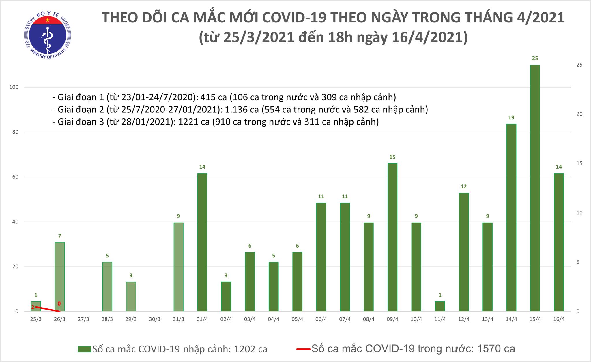 30 bệnh nhân mắc Covid-19 được công bố khỏi bệnh