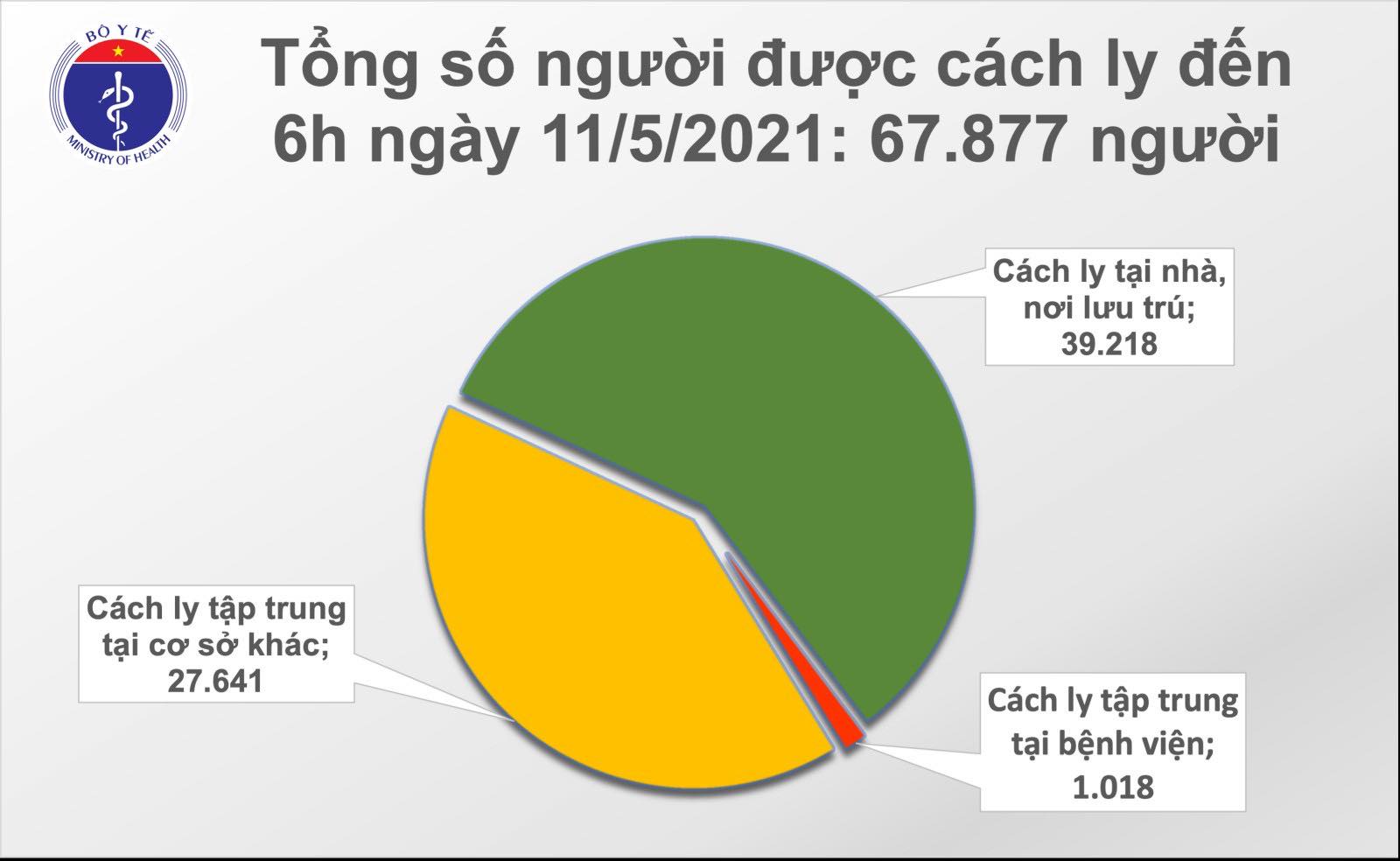 CẬP NHẬT: Tình hình dịch Covid-19 ngày 11-5:  
Các cơ sở y tế cần xây dựng phương án ứng phó với dịch COVID-19
