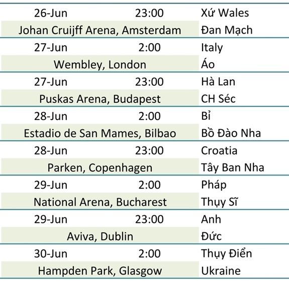 Lịch Thi đấu Vong 1 8 Euro 2020
