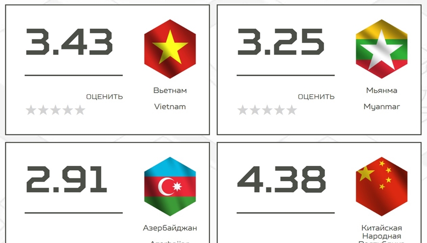 Điểm số bình chọn "Đội quân Văn hóa" của Việt Nam tăng dần sau khi bị giảm, mong bạn đọc tích cực, kiên trì tham gia