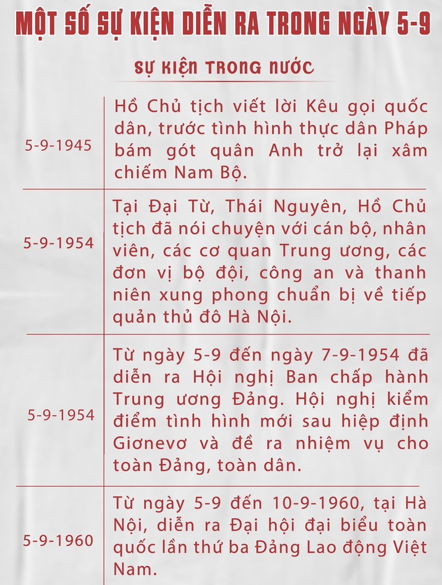 Ngày này năm xưa: 5-9-1954: Bác Hồ cảnh báo "đạn bọc đường"