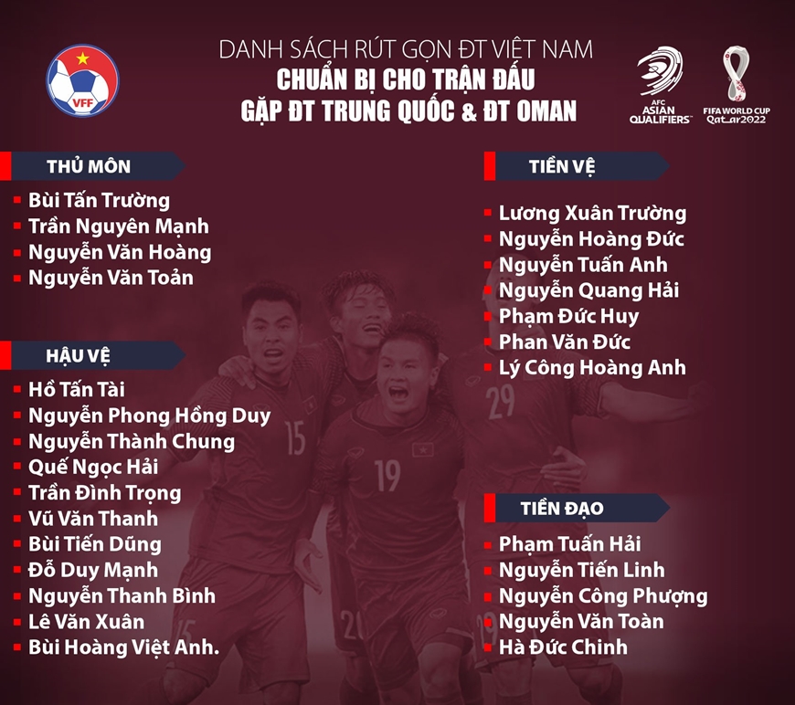 Công bố danh sách đội tuyển các trận Việt Nam - Trung Quốc, Việt Nam - Oman